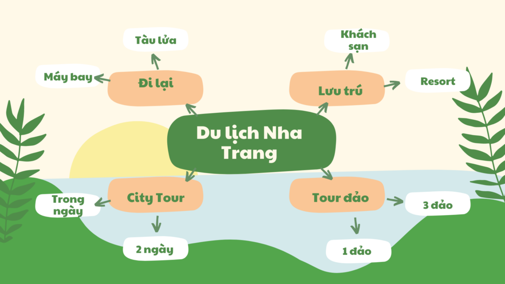 Tour đảo Nha Trang
